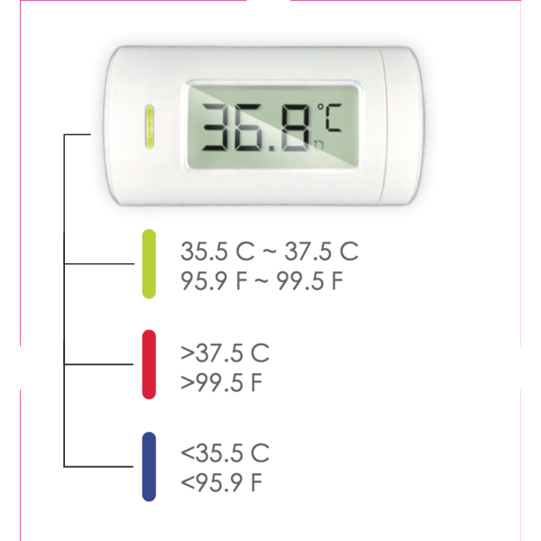 Θερμόμετρο Υπερύθρων ενός δευτερολέπτου Norditalia Pocket Size KFT-27